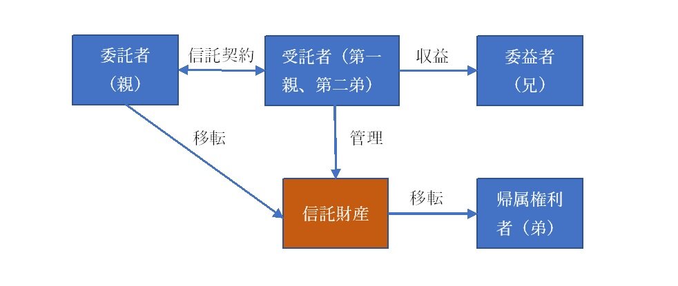 家族信託.jpg