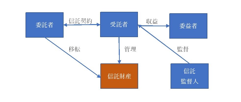 家族信託図.jpg