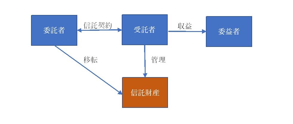 家族信託の仕組み.jpg